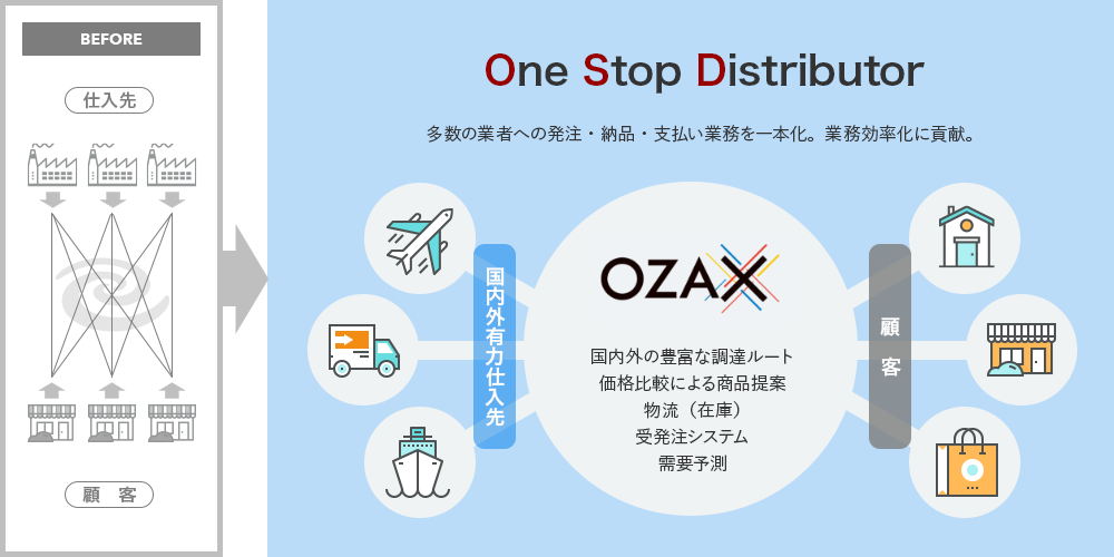 One Stop Distributor