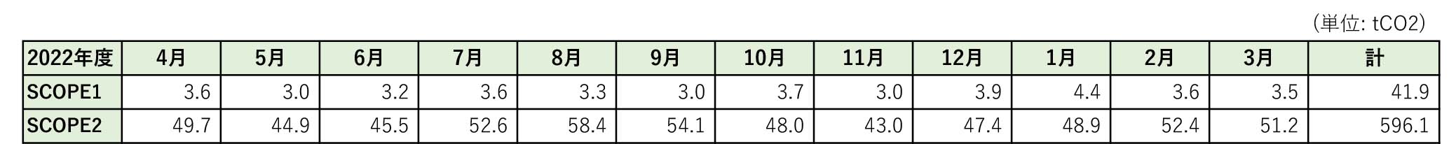 排出量一覧2022a.jpg