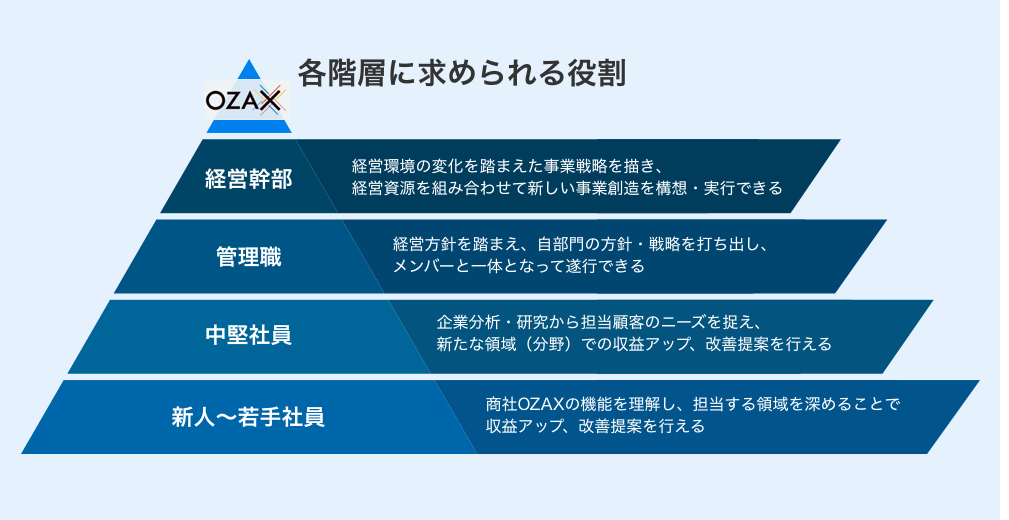 各階層に求められる役割