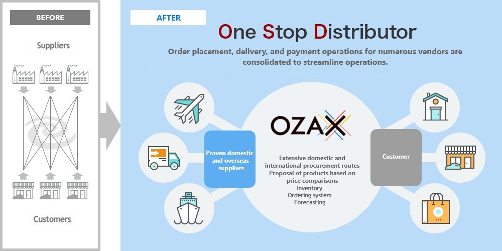 One Stop Distributor